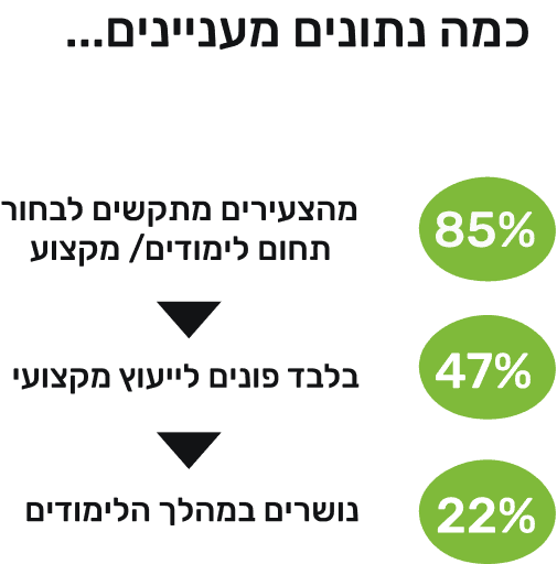 Statistics on student choices